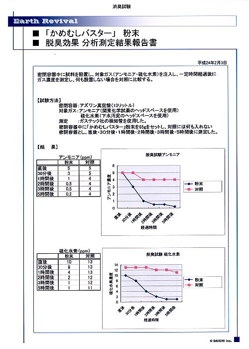 試験グラフ